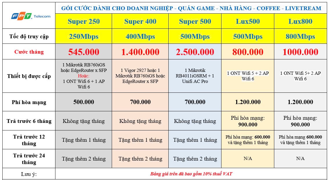 Bảng Giá FPT Cho Doanh Nghiệp