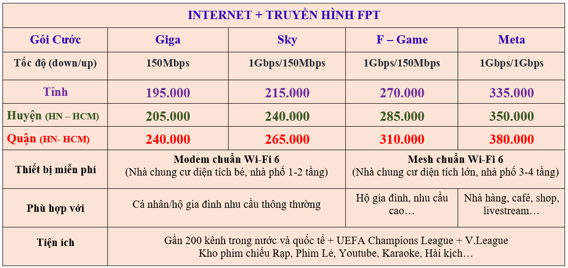 bảng giá combo mới nhất