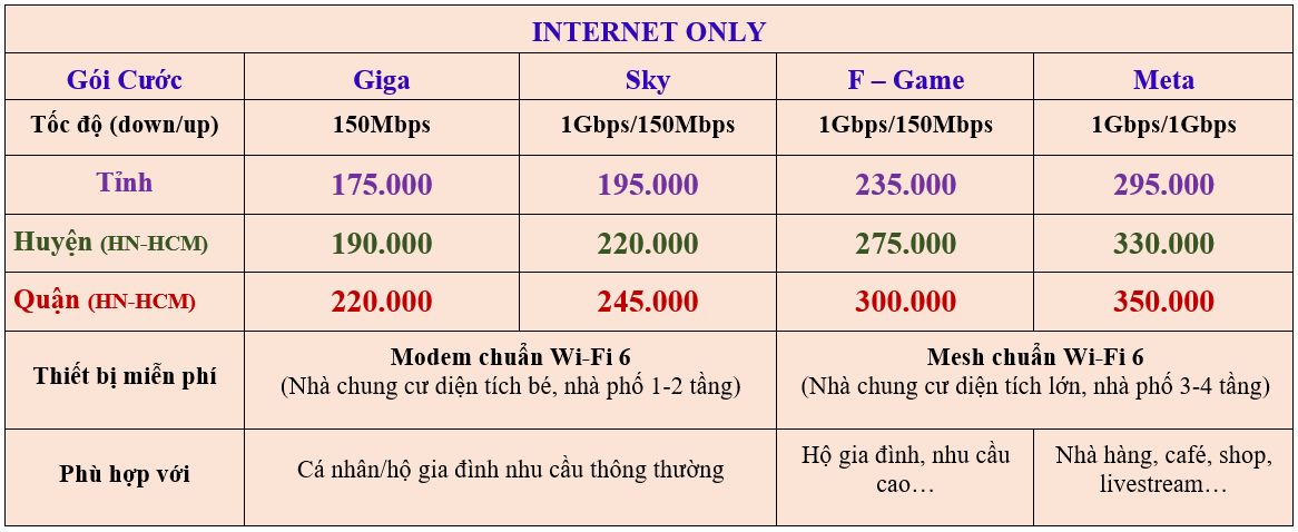 bảng giá internet mới nhất